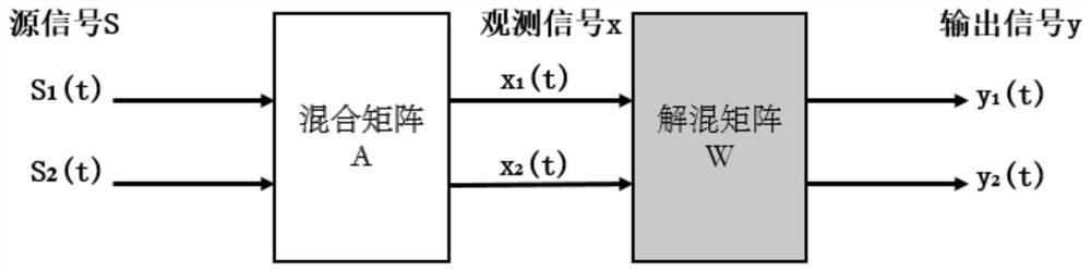 A kind of cardiopulmonary resuscitation feedback control method and system