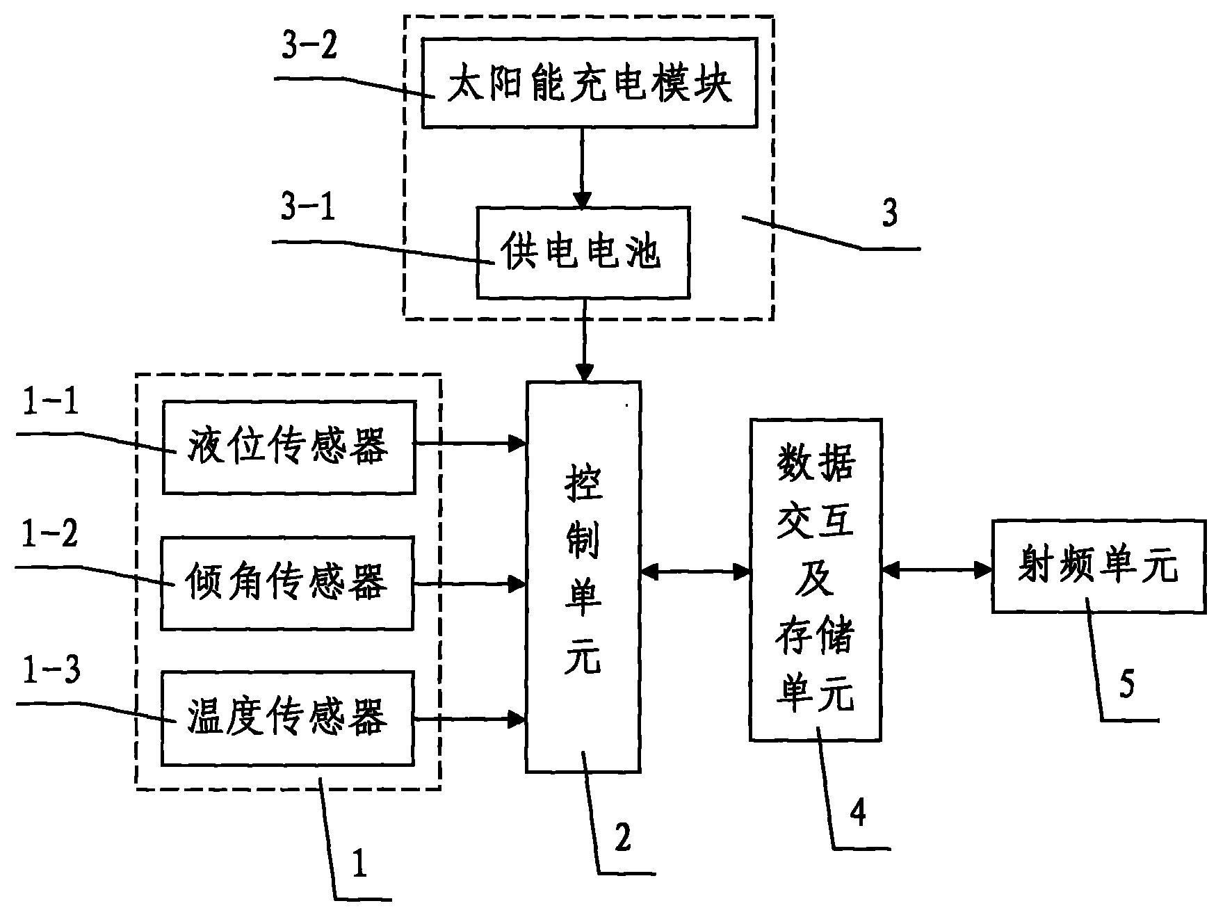 Underwater environmental monitoring wireless data acquisition and transmission device