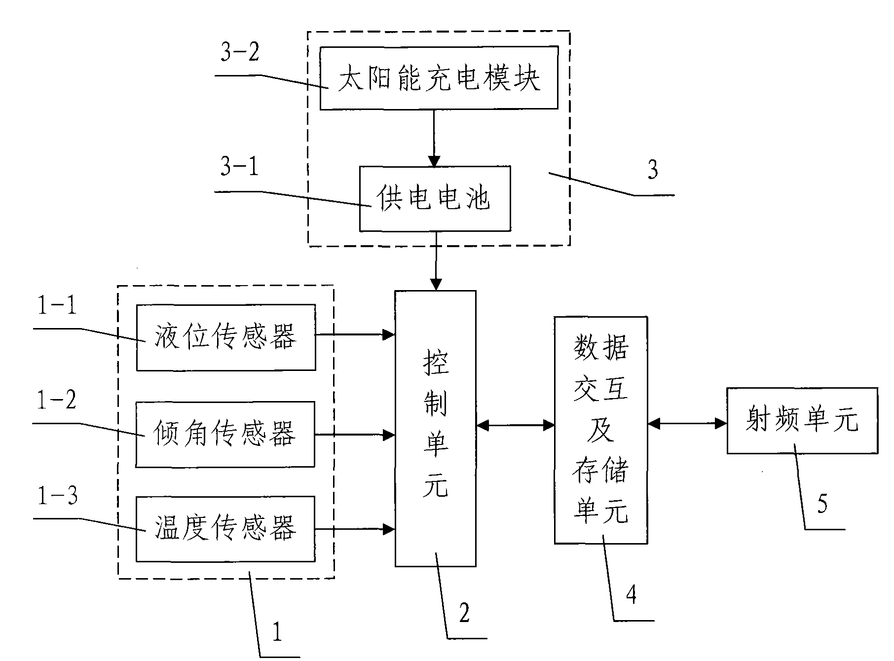 Underwater environmental monitoring wireless data acquisition and transmission device