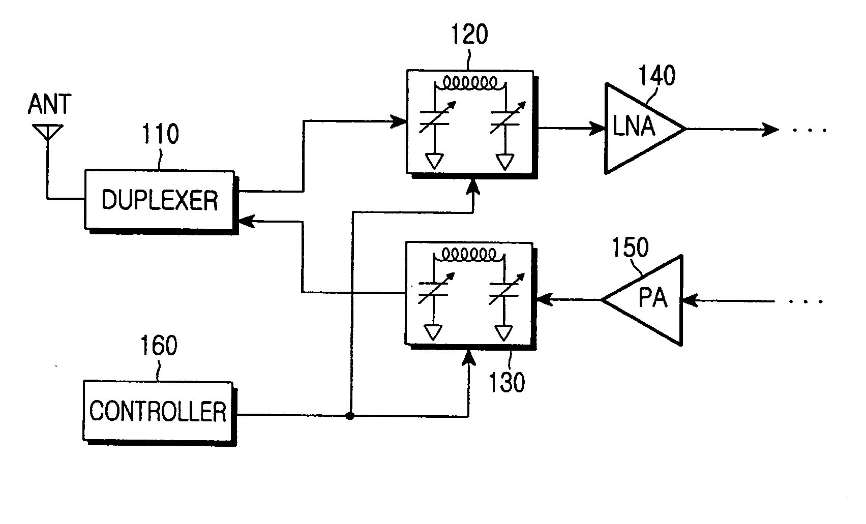 Apparatus for automatically matching frequency of antenna in wireless terminal and method of using the same