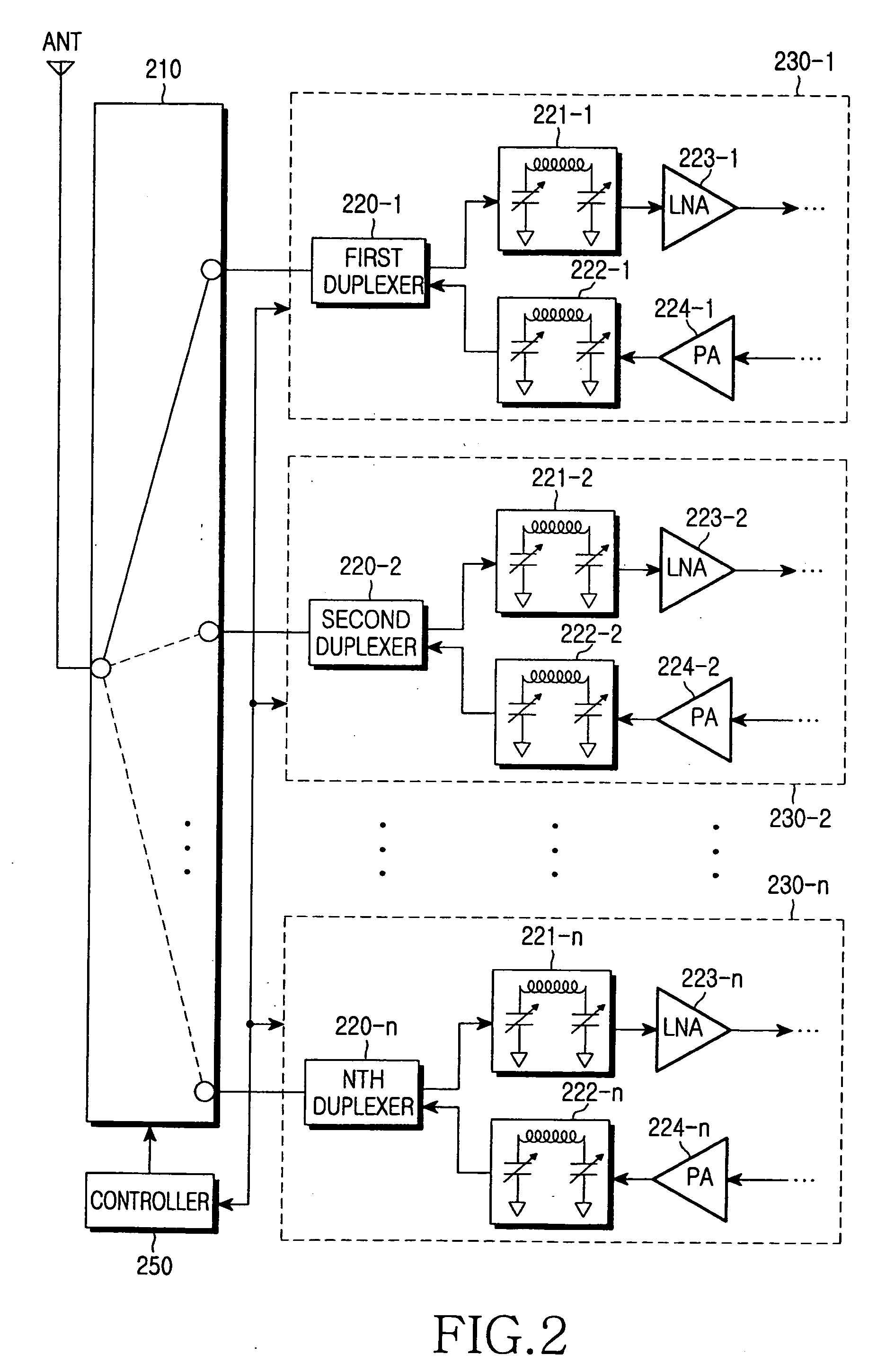 Apparatus for automatically matching frequency of antenna in wireless terminal and method of using the same