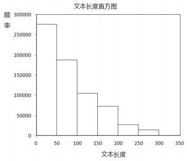 Chinese text emotion classification method based on multi-kernel double-layer convolutional neural network