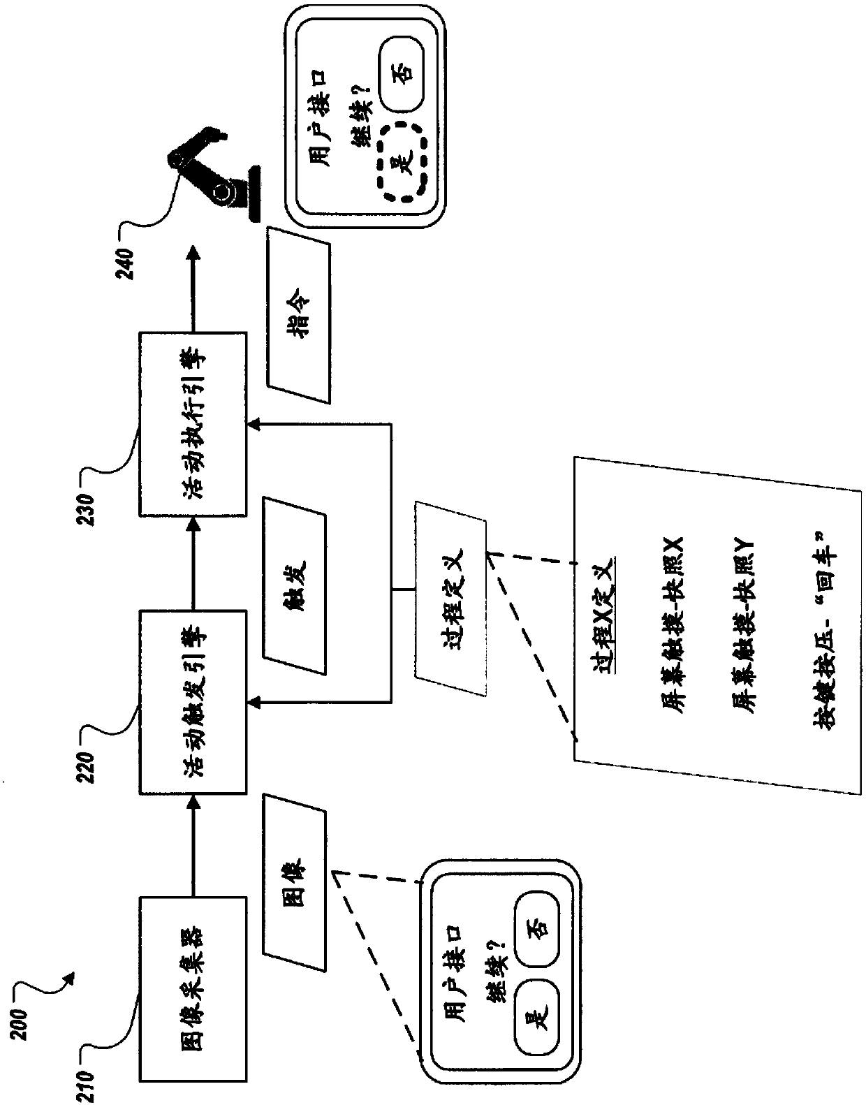 Robotic process automation