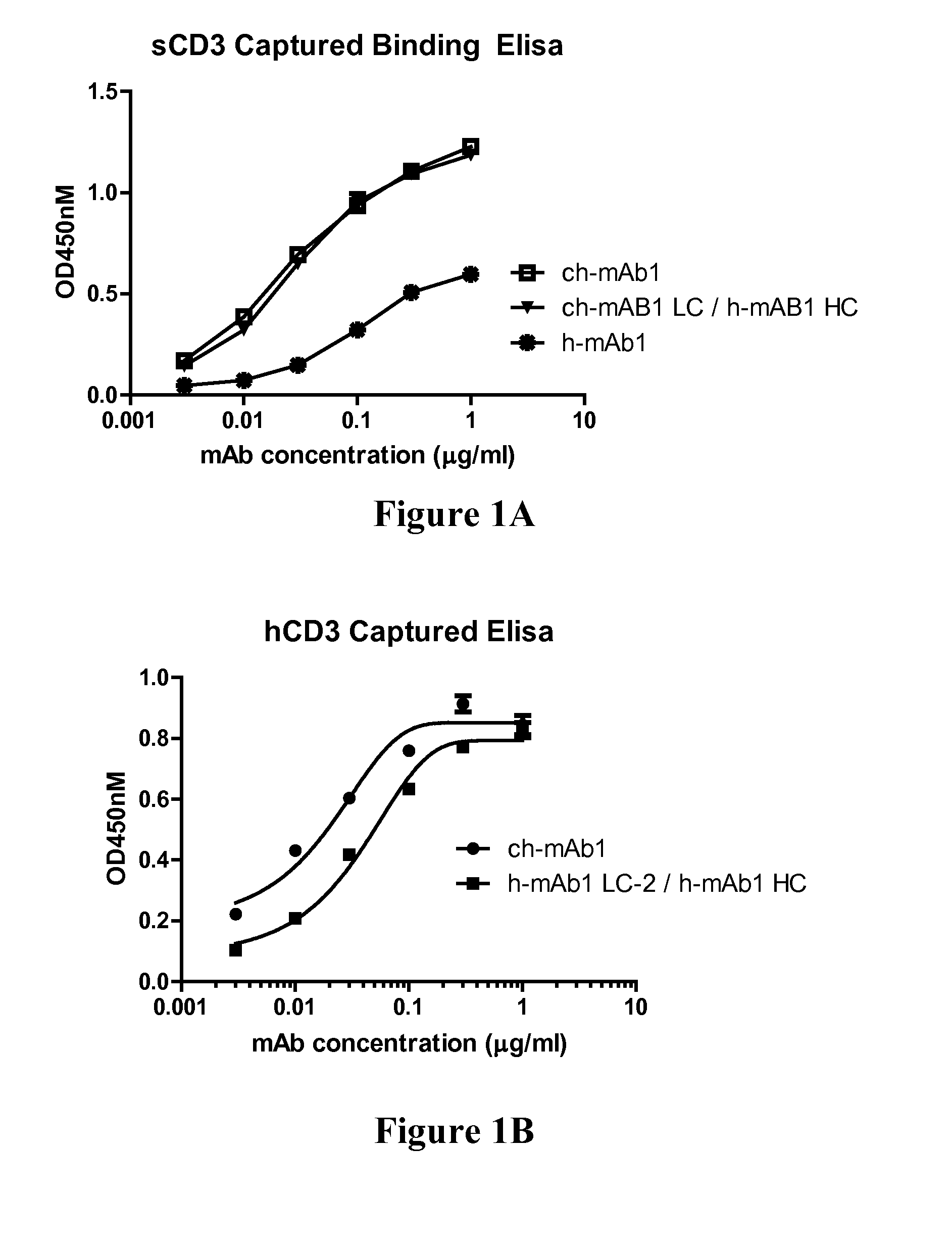 CD3-Binding Molecules Capable of Binding to Human and Non-Human CD3