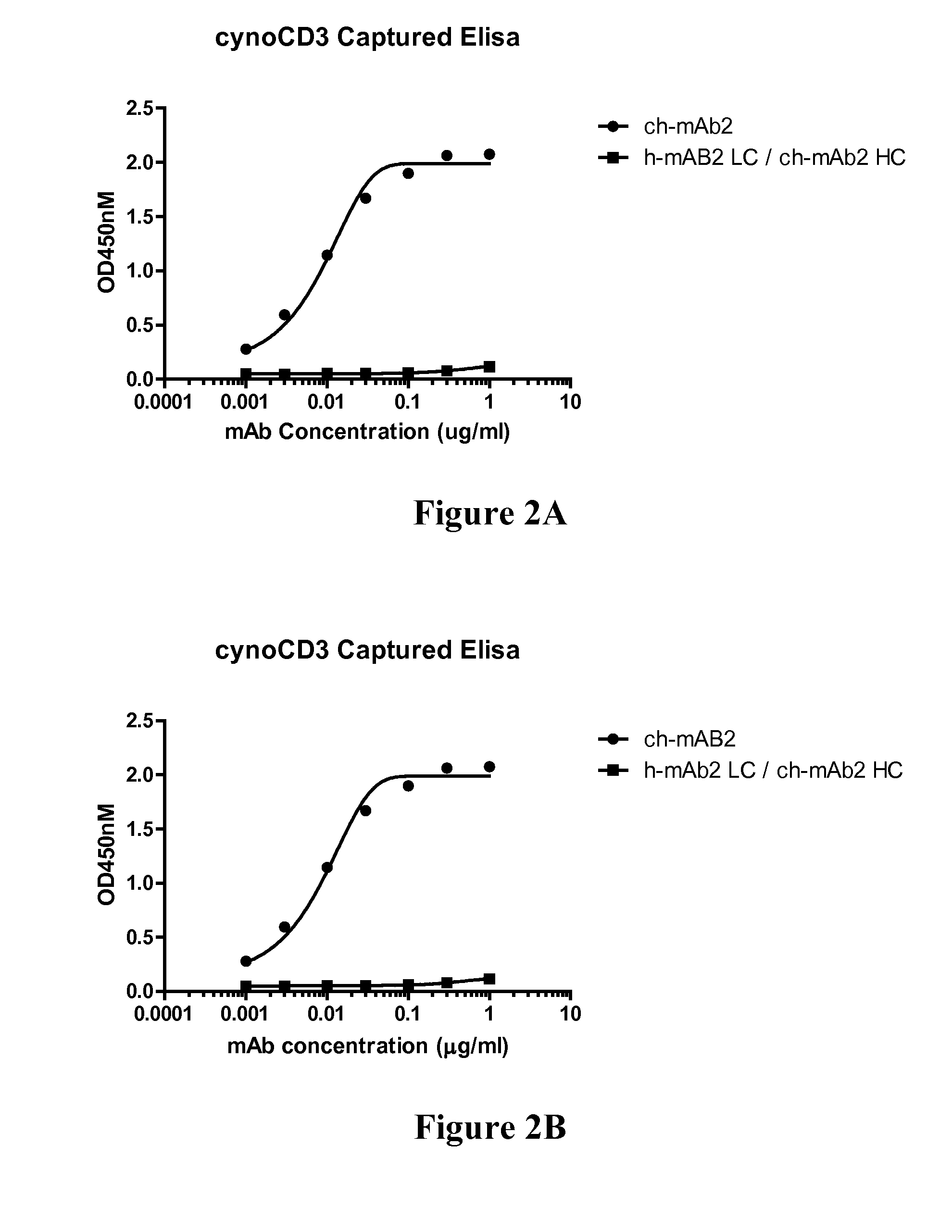 CD3-Binding Molecules Capable of Binding to Human and Non-Human CD3