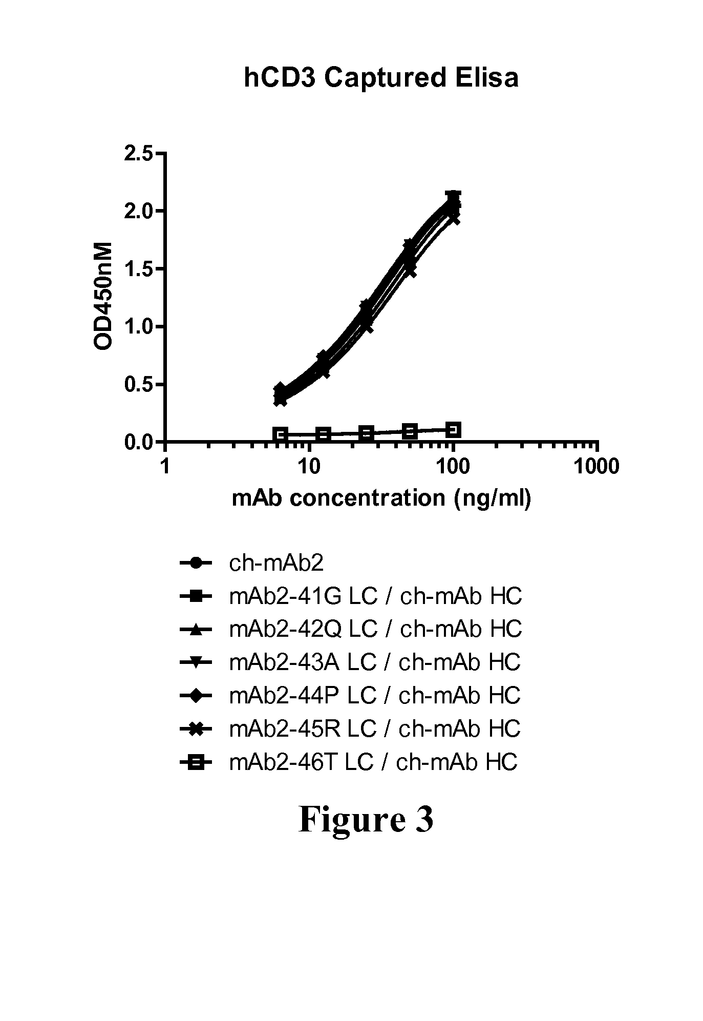 CD3-Binding Molecules Capable of Binding to Human and Non-Human CD3