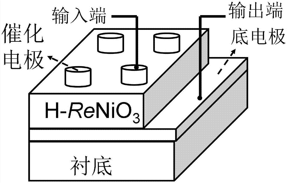 Method for preparing nonlinear resistor based on hydrogenated rare earth nickel-based perovskite oxide