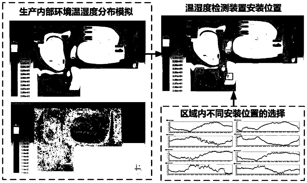 Method and system for stabilizing processing strength of drum-type cut-tobacco dryer