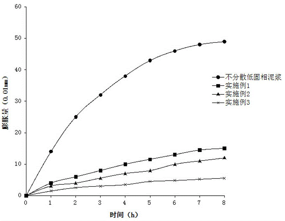 Anti-collapse and anti-leakage drilling washing fluid used during drilling and field production method thereof