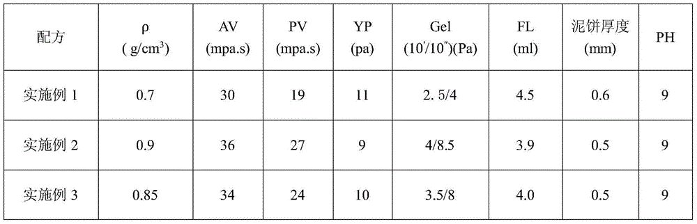 Anti-collapse and anti-leakage drilling washing fluid used during drilling and field production method thereof