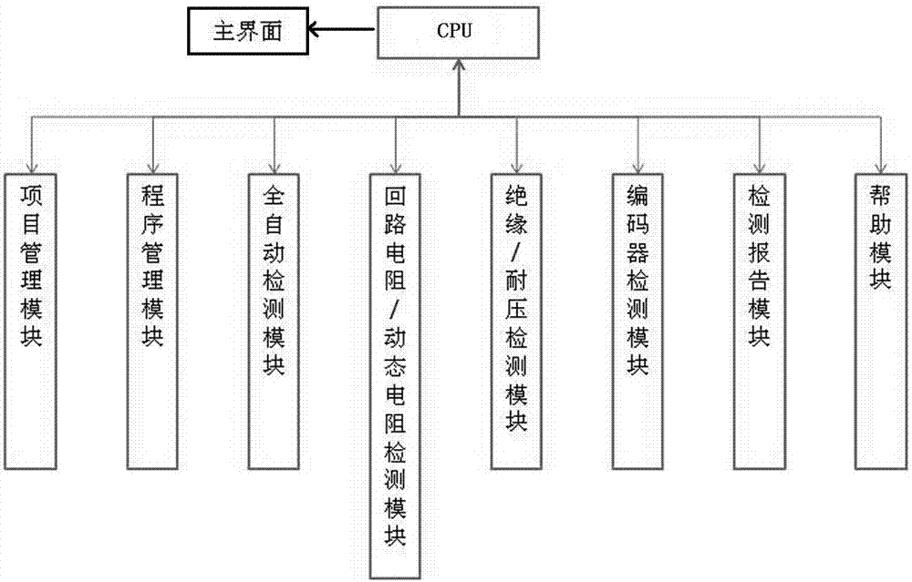 Wind power slip ring detection system and its detection method