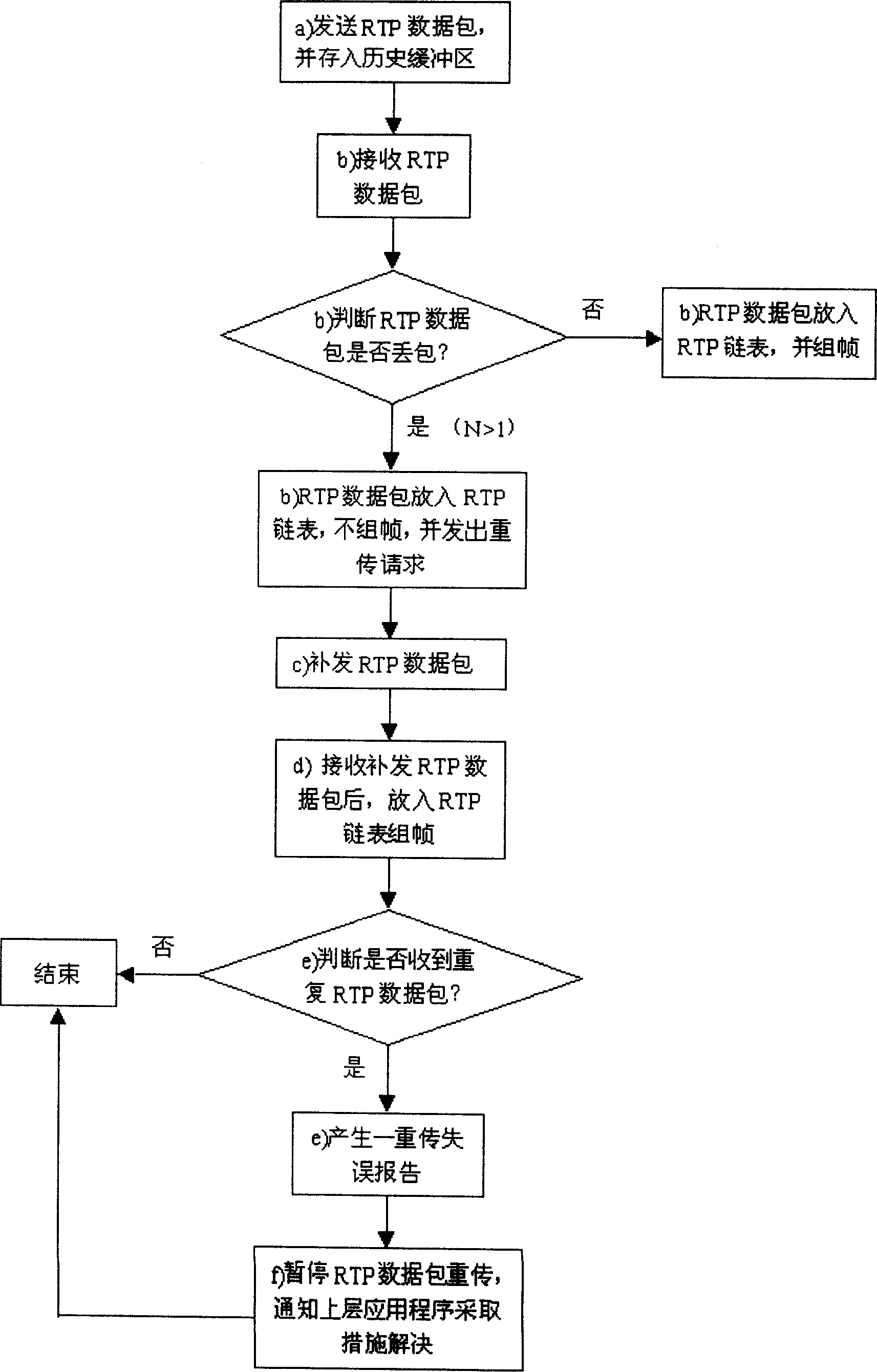 Method of enhancing vedio signal by discarding packets and using retransmission