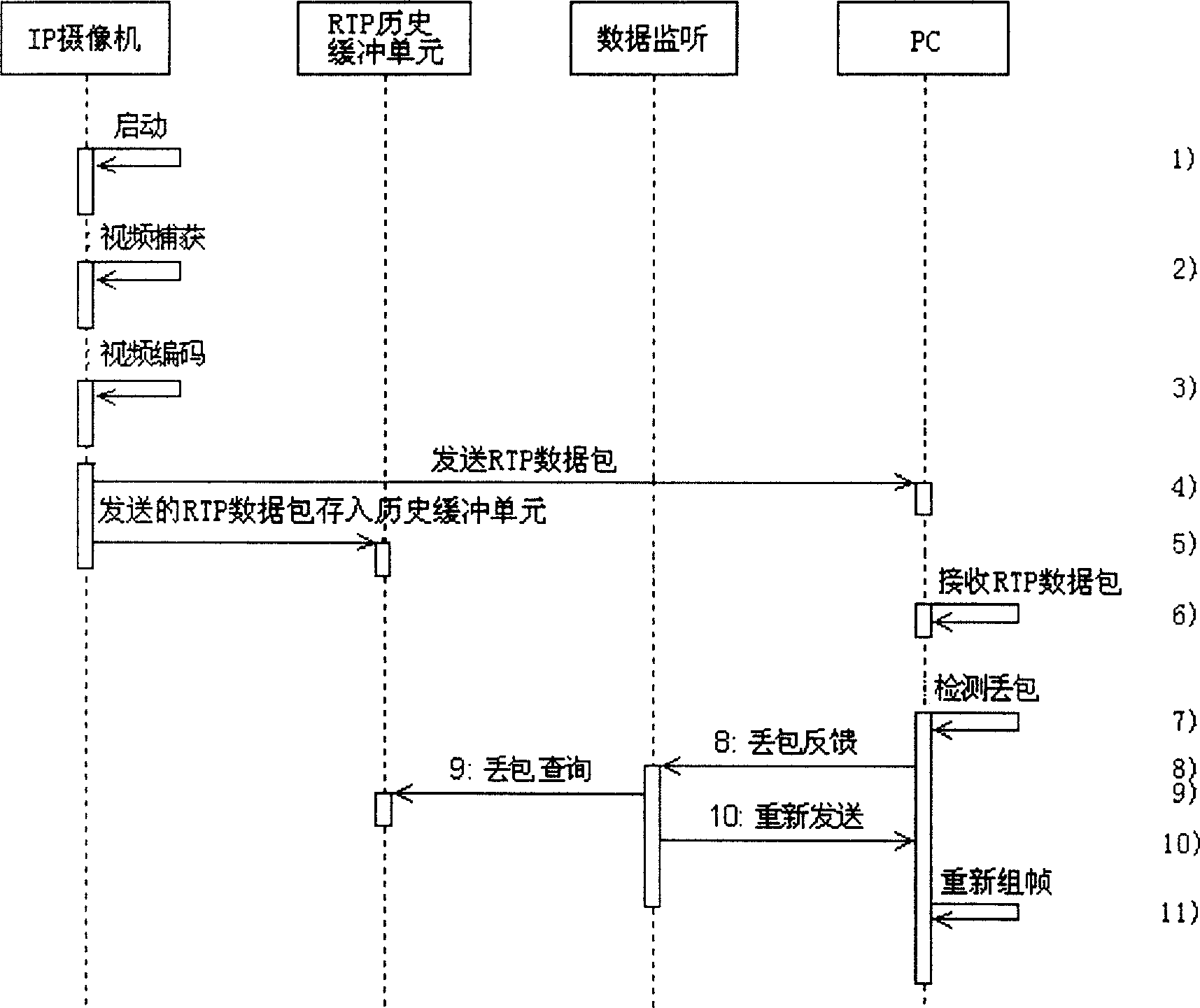 Method of enhancing vedio signal by discarding packets and using retransmission