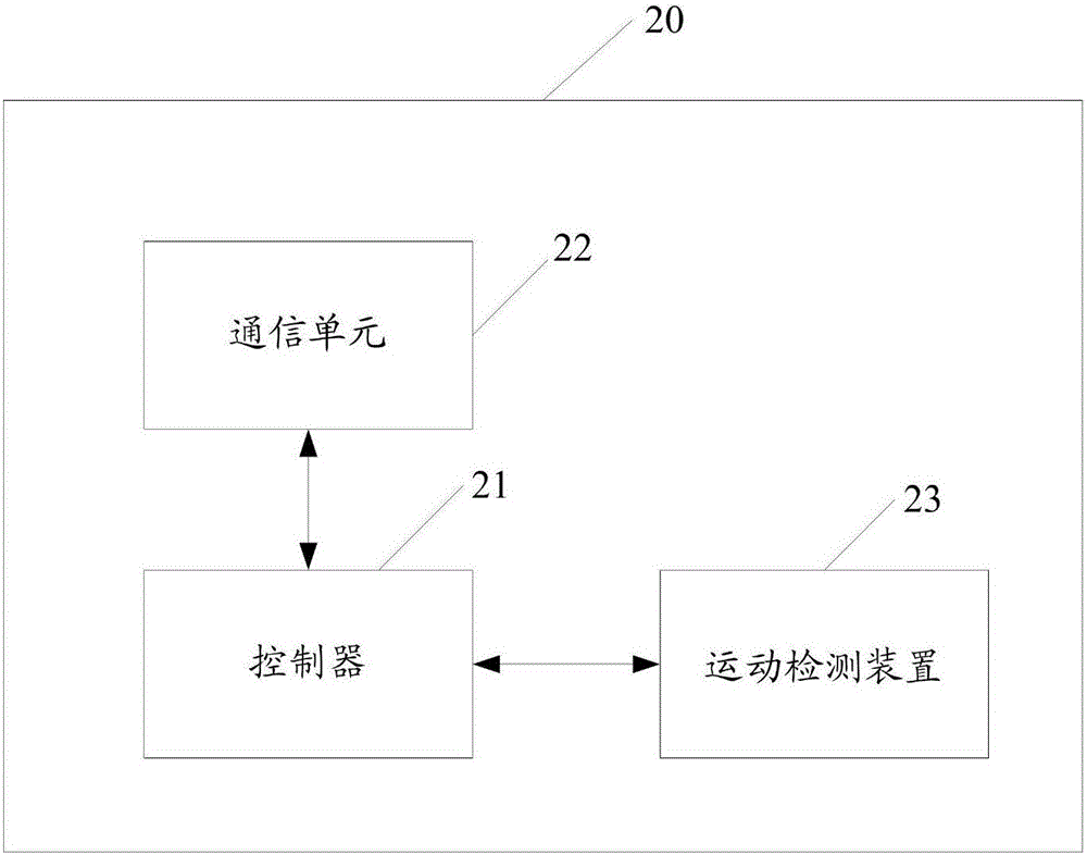 Method and device for controlling working state of air-pressure warning device