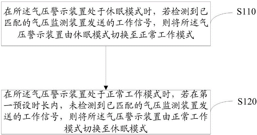 Method and device for controlling working state of air-pressure warning device