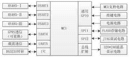 Online collecting and monitoring method of energy measuring data and its system