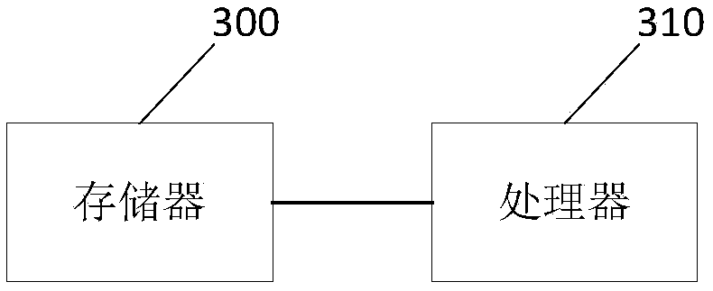 Test result processing method, device and apparatus, and memory software test system