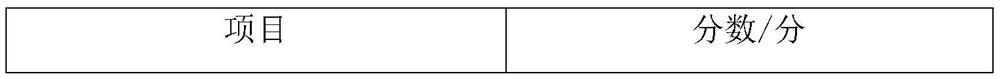 Puerpera oral liquid and processing technology thereof