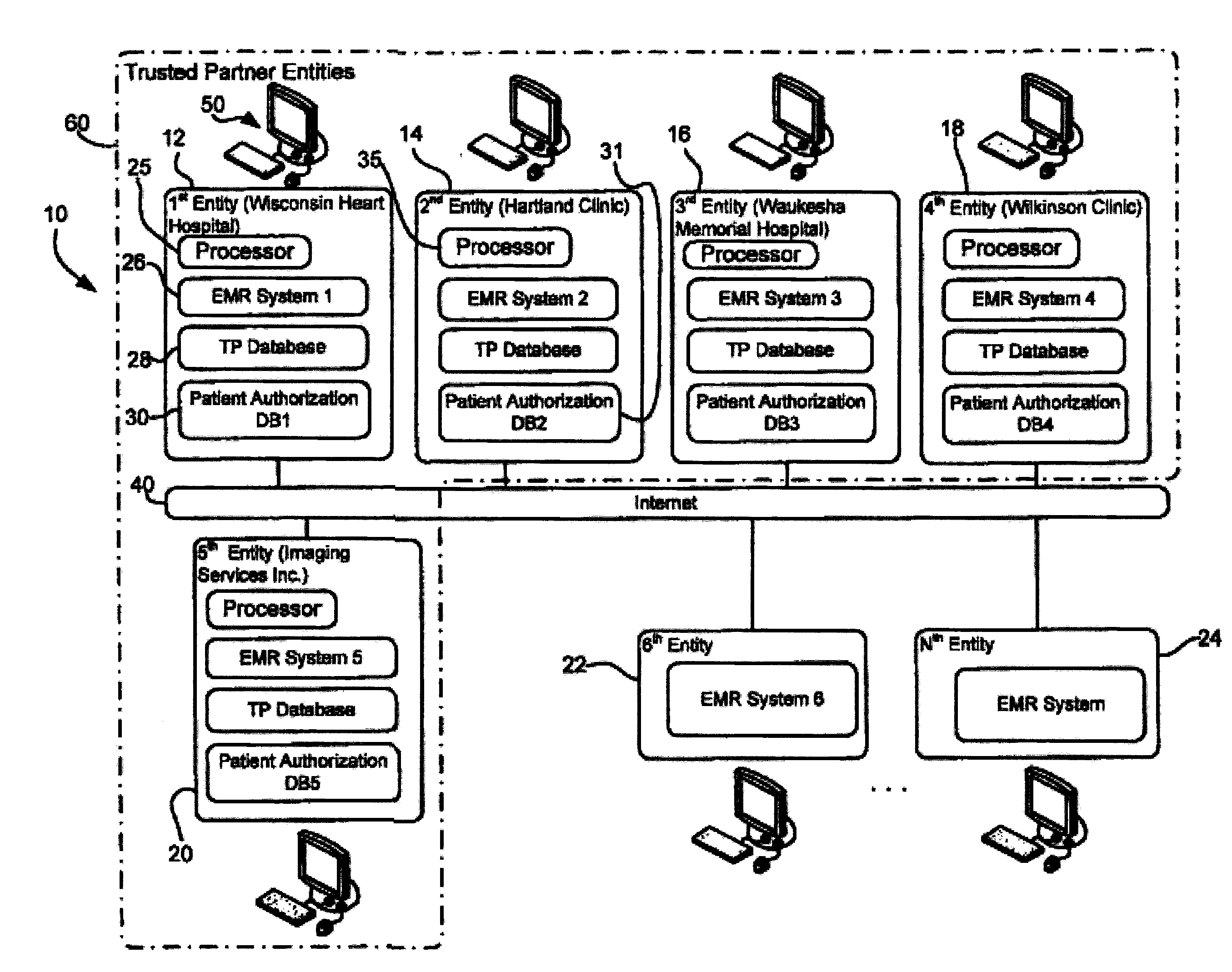 Trusted Partner Medical Records System and Method