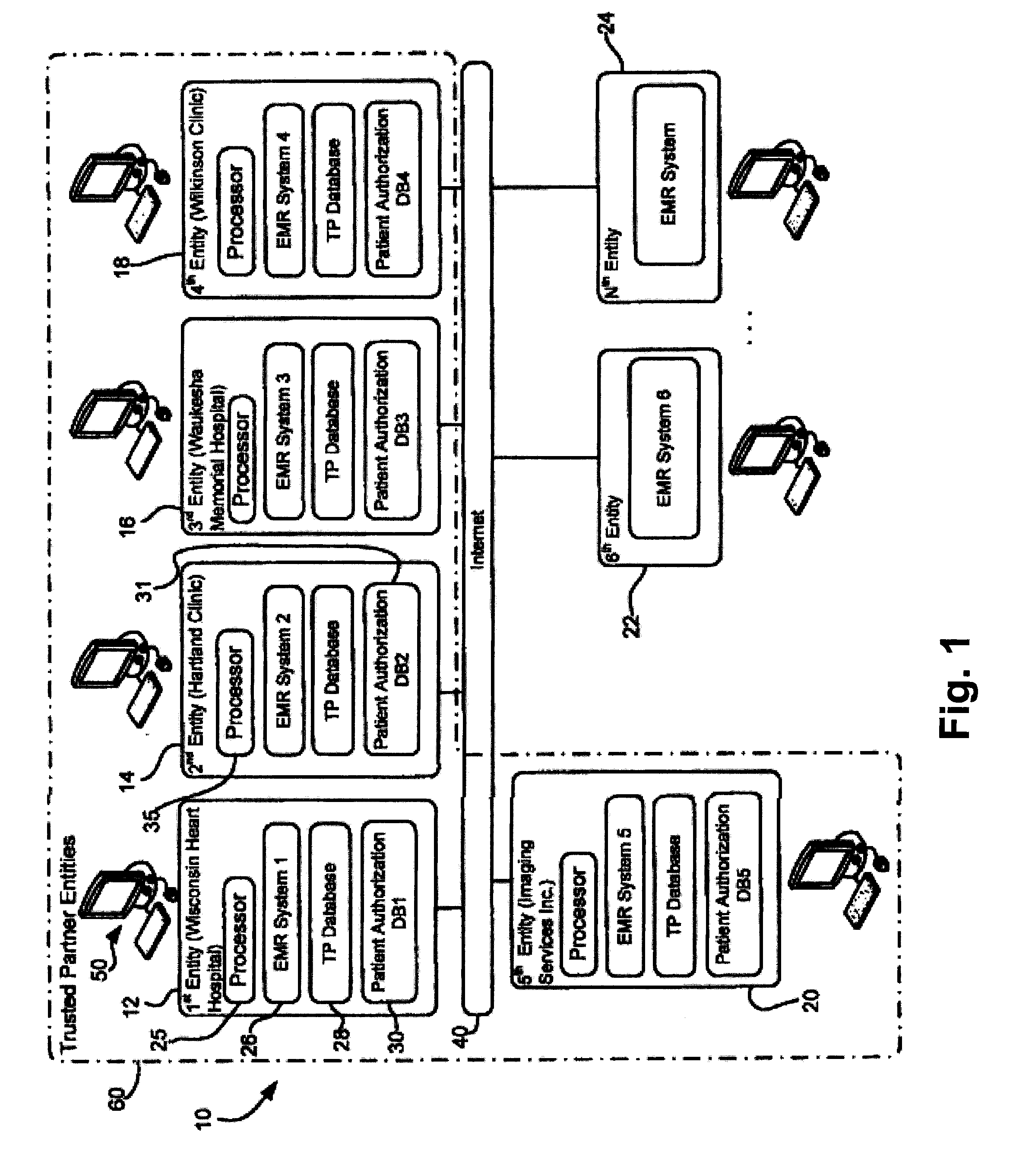 Trusted Partner Medical Records System and Method