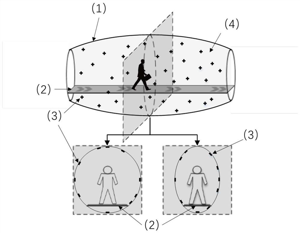 Ellipsoidal channel structure suitable for passive millimeter wave three-dimensional imaging security inspection