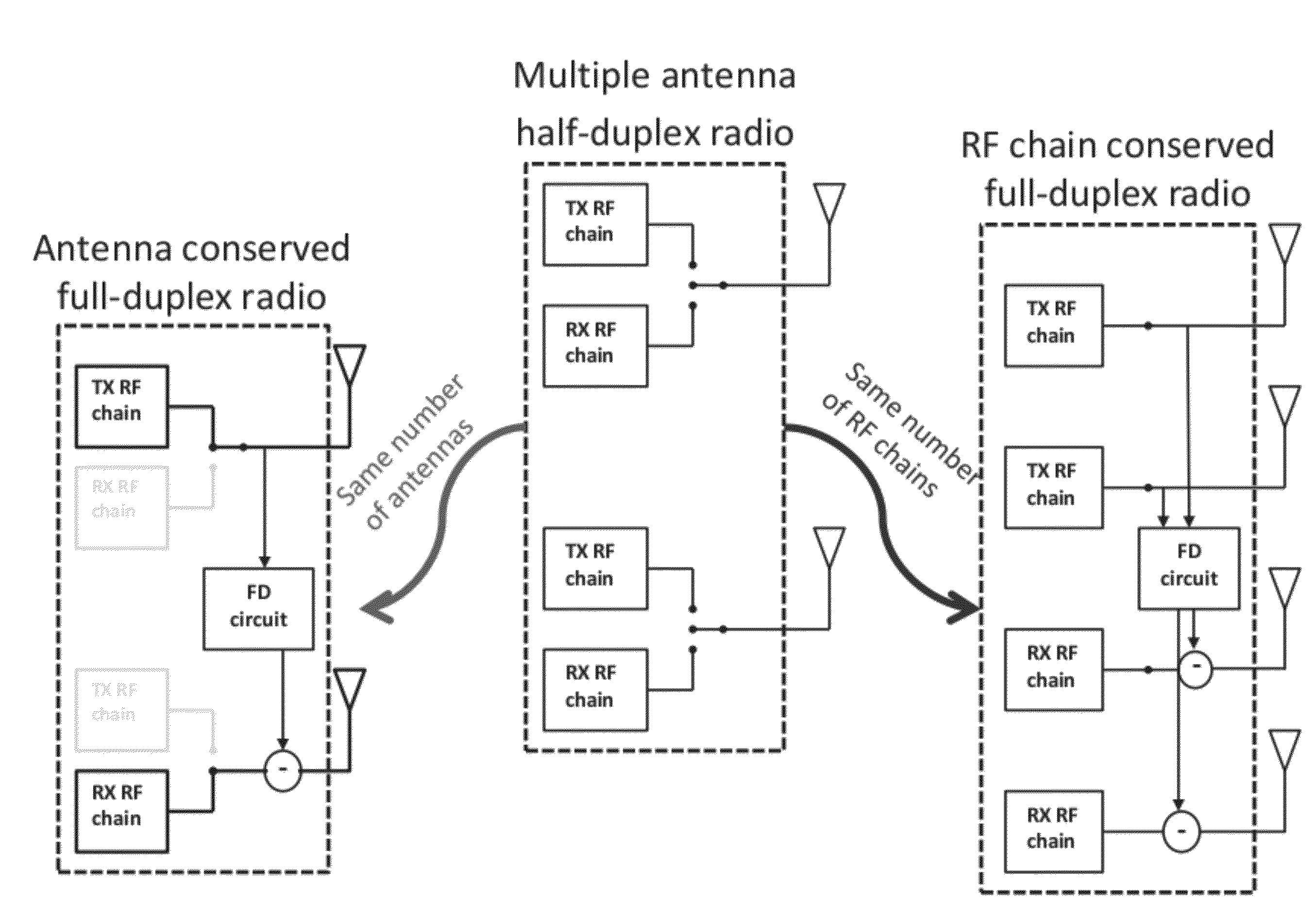 Method For A canceling Self Interference Signal Using Passive Noise Cancellation For Full-Duplex Simultaneous (in Time) and Overlapping (In Space) Wireless transmission and Reception On The Same Frequency Band