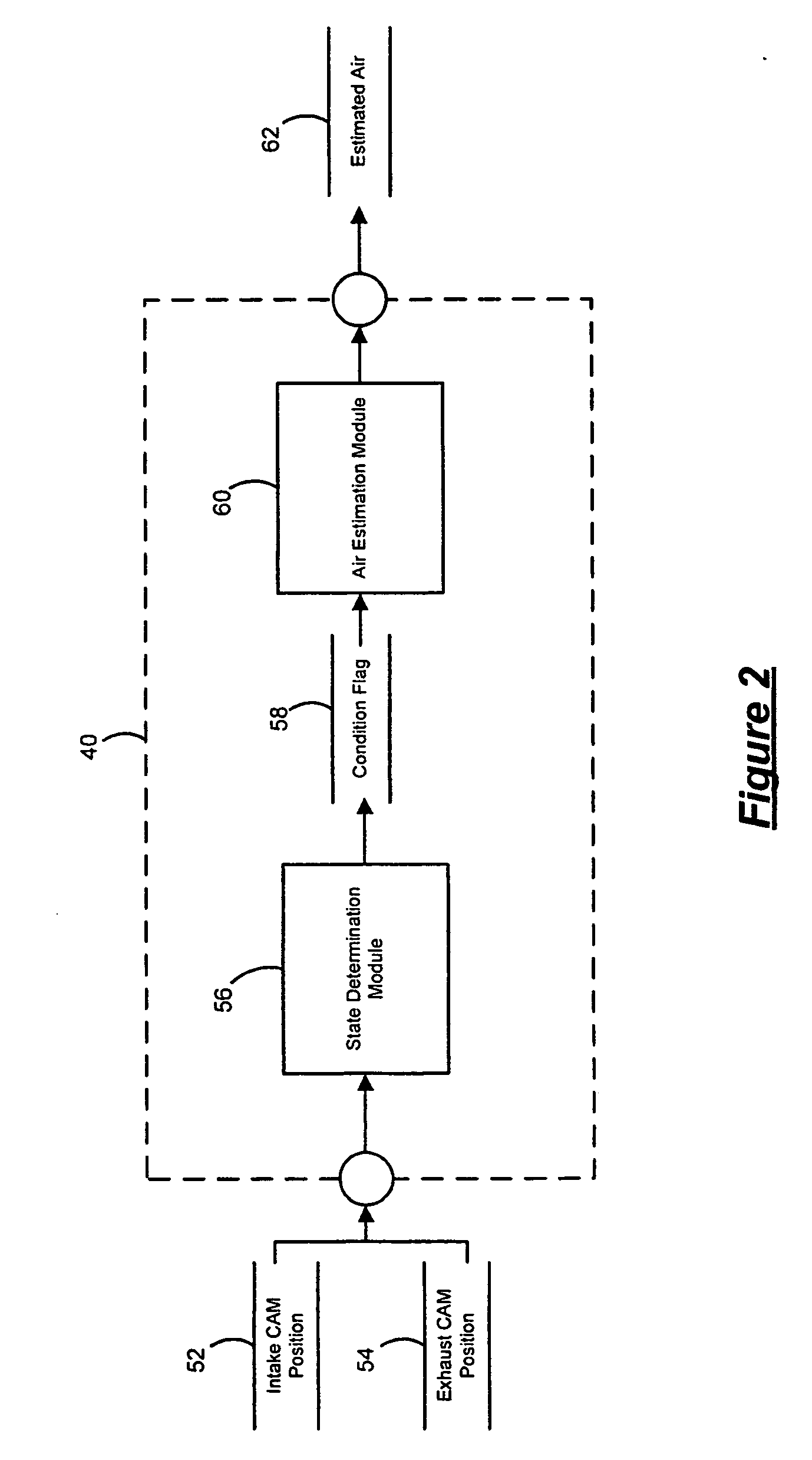 Air dynamic steady state and transient detection method for cam phaser movement