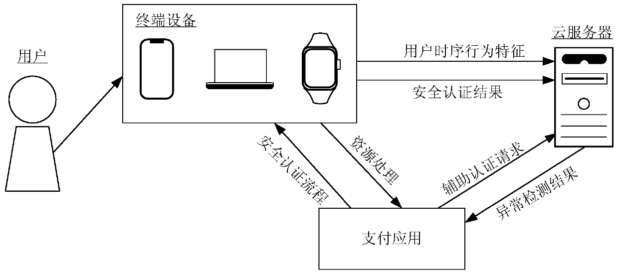 Abnormity detection model updating method and device and electronic equipment