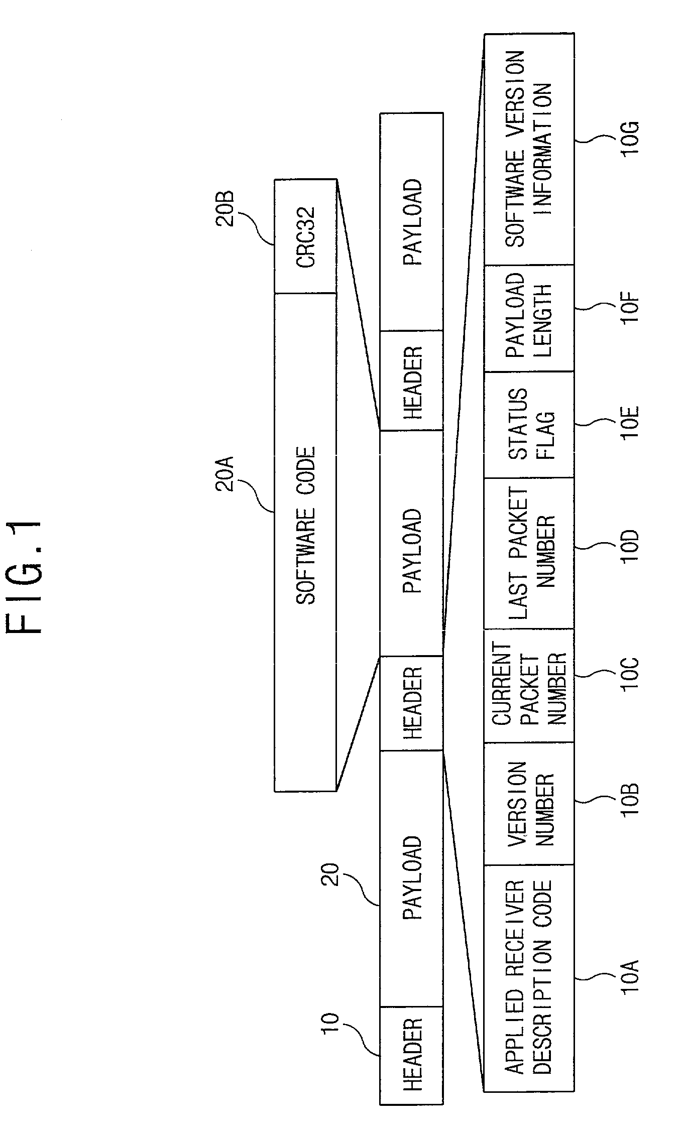 Apparatus and method for upgrading software