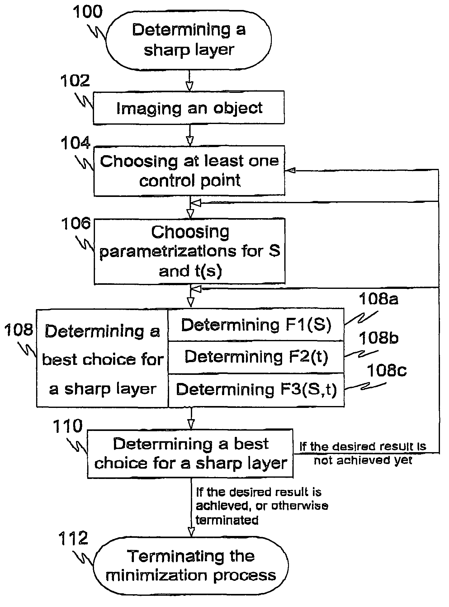 Method and system for determining a sharp panoramic image constructed from a group of projection images