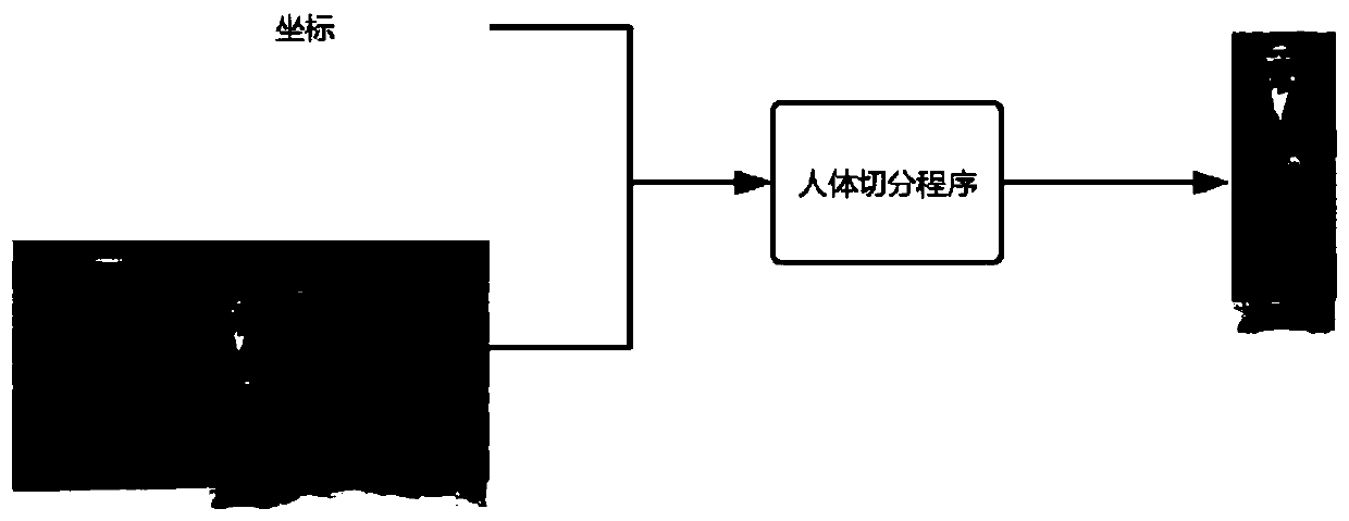 Creator road performance ability evaluation method and evaluation system based on neural network