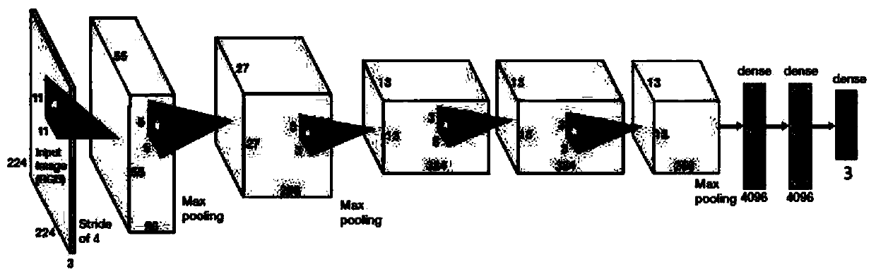 Creator road performance ability evaluation method and evaluation system based on neural network