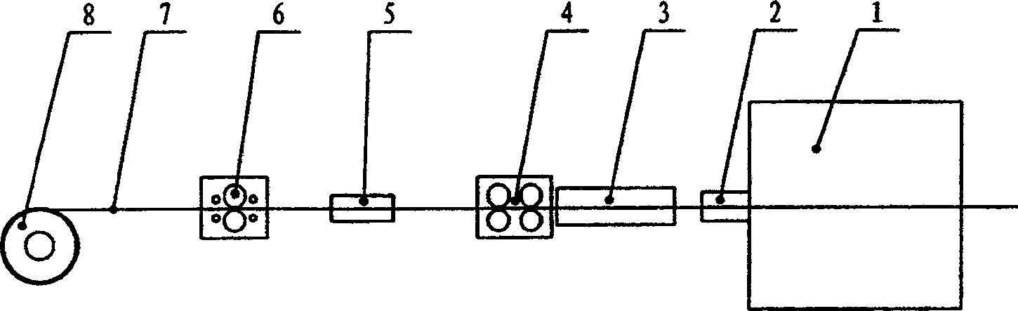 Casting-milling process method for manufacturing copper and copper alloy band