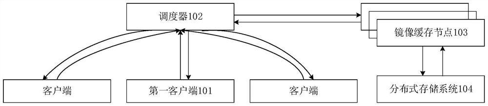 Data acquisition method, system and device, computer equipment and storage medium