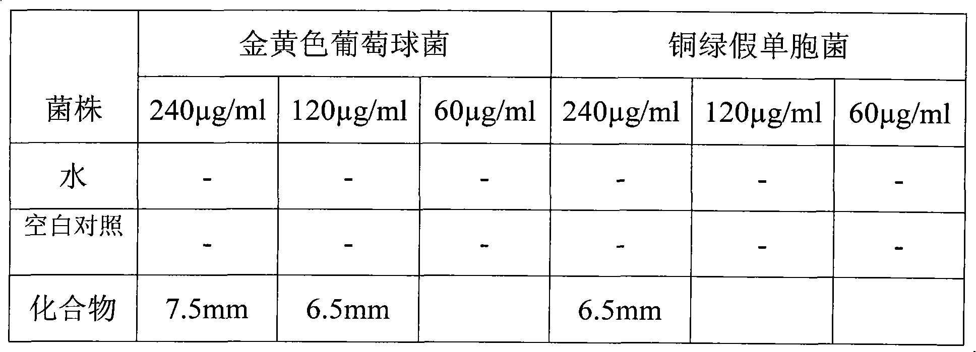 Nitrogen and sulfur heterocyclic compound, preparation method and application thereof