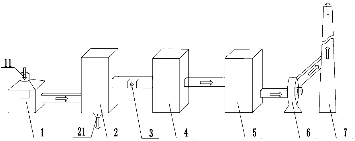 Apparatus and method for purifying modified asphalt waste gas through catalytic oxidation method