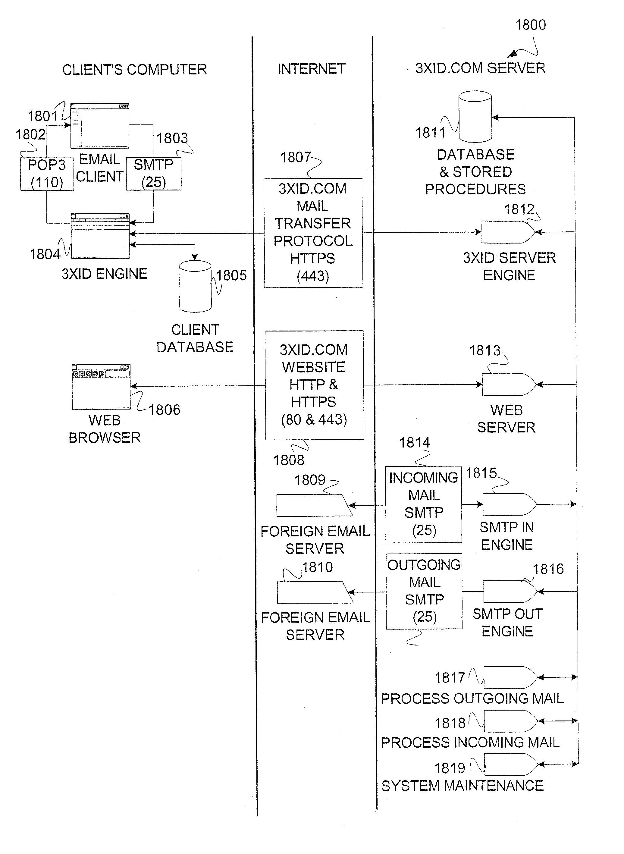 System and method for verifying the identity of a sender of electronic mail and preventing unsolicited bulk email