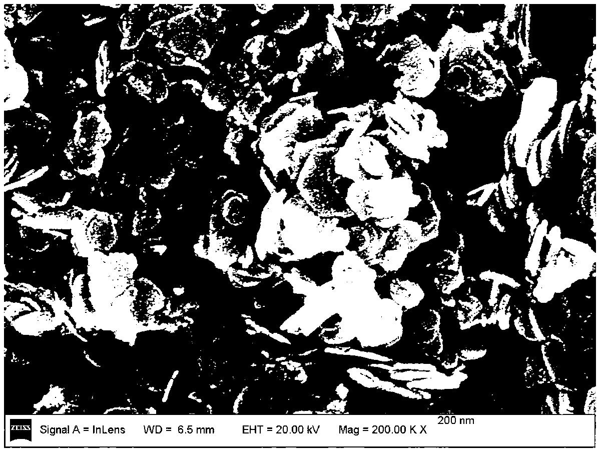 Loaded nickel-indium (Ni-In) intermetallic compound catalyst and preparation method thereof