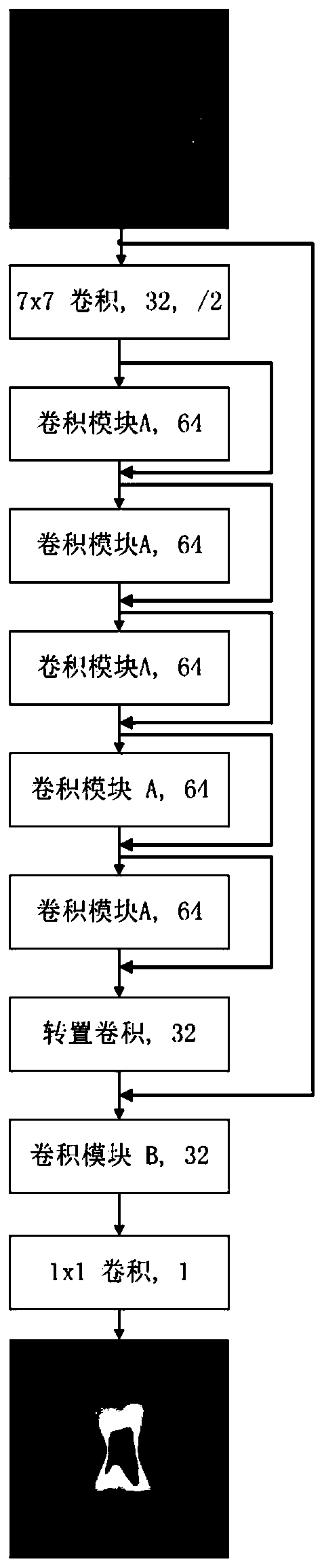 Three-dimensional dose prediction method and system for radiotherapy