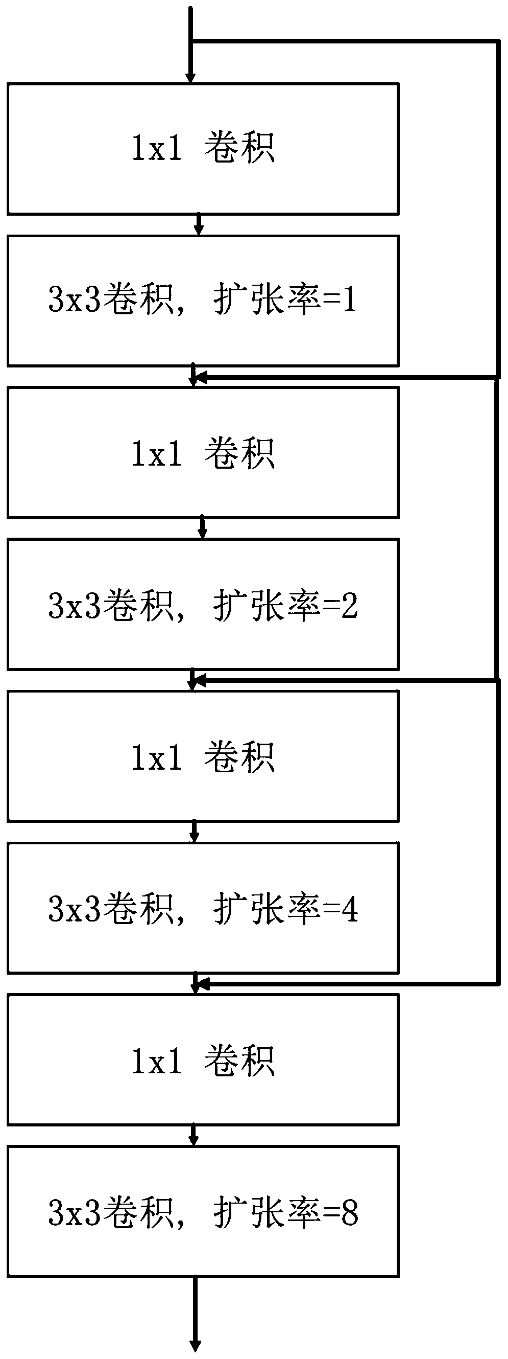 Three-dimensional dose prediction method and system for radiotherapy