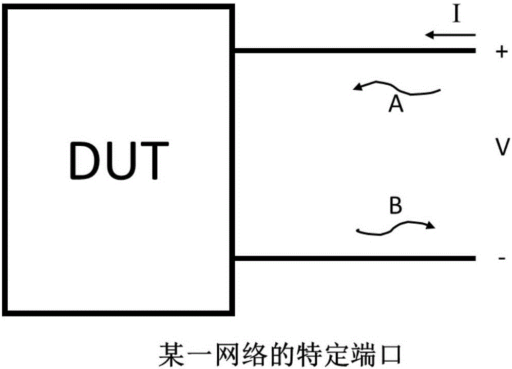 Radio-frequency amplifier intermodulation suppression level measurement method based on X-parameter