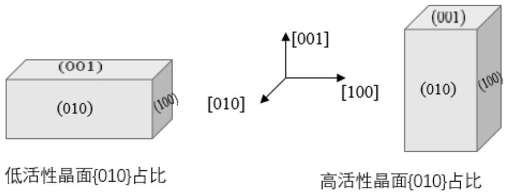 Positive electrode material precursor and preparation method and application thereof