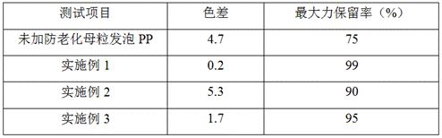 Special master batch for foamed polypropylene with high light oxygen stability and preparation method of special master batch