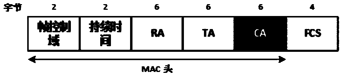 Distributed media access control method based on analog network coding