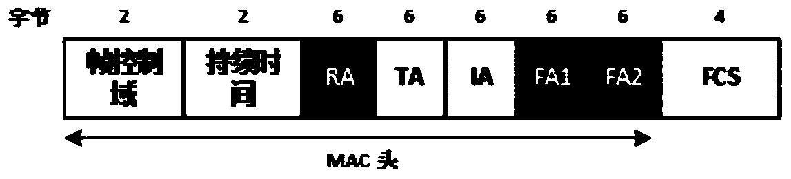 Distributed media access control method based on analog network coding