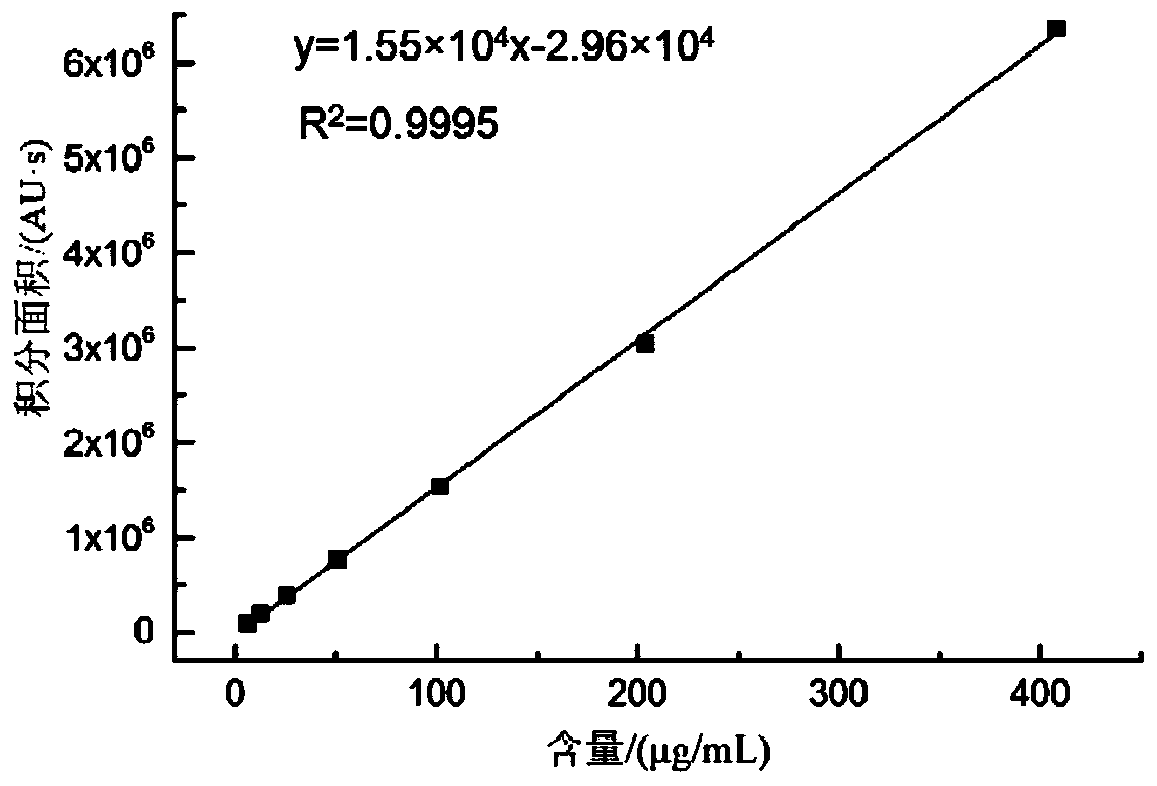 Purple monascus, method and application thereof for producing lovastatin through co-fermentation