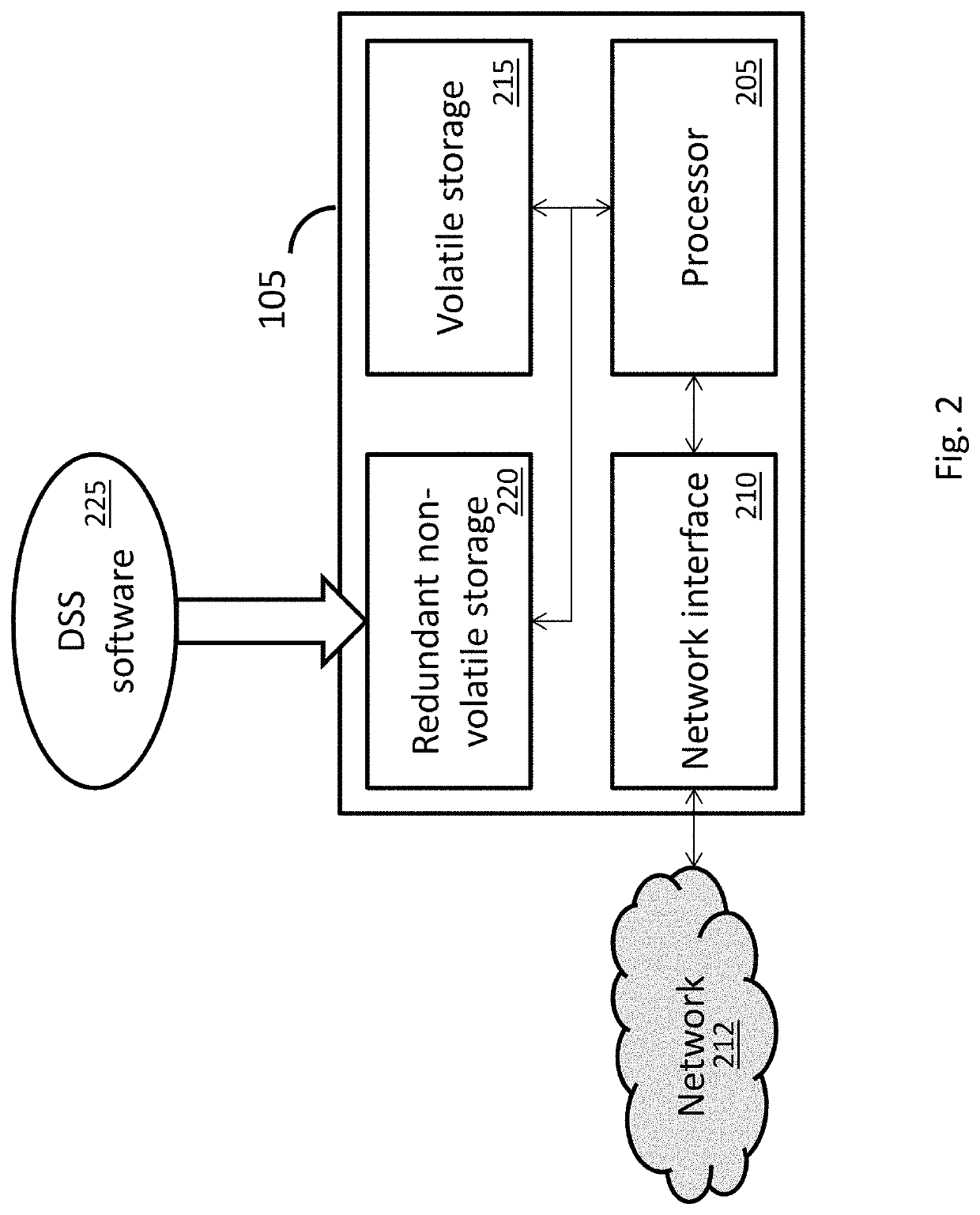 Blockchain-based decentralized storage system