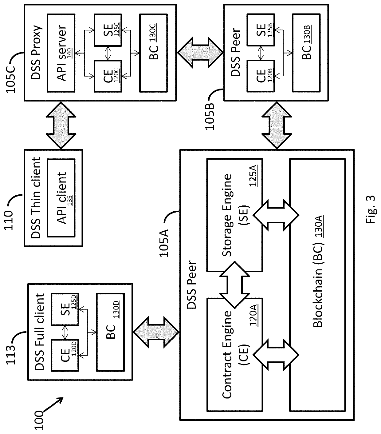 Blockchain-based decentralized storage system