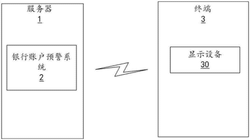 Bank account information prompting method, server and terminal