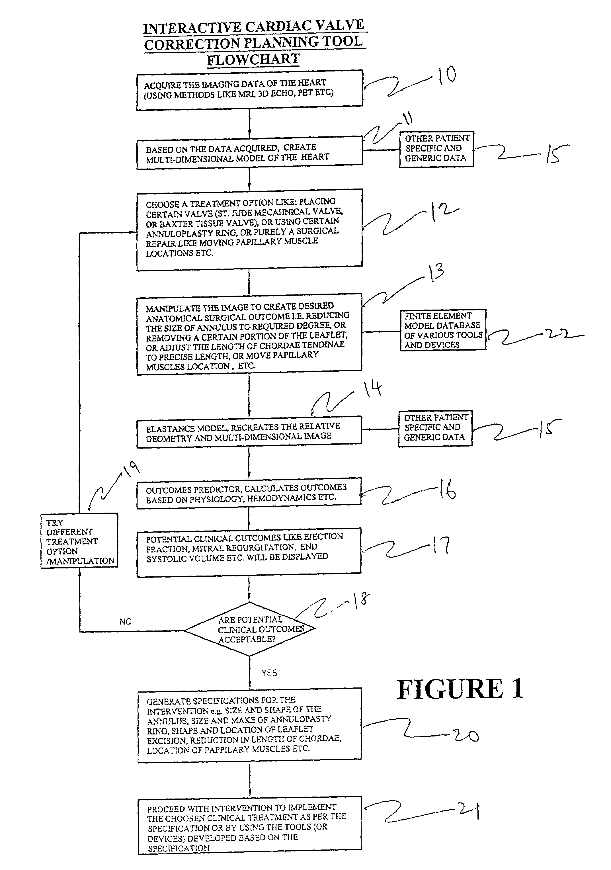 System and method for facilitating cardiac intervention